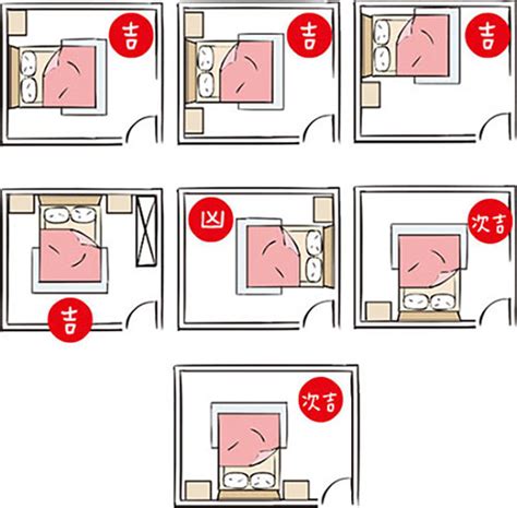 床方位|房間風水－床位的12種擺放禁忌與破解方法 (附圖)